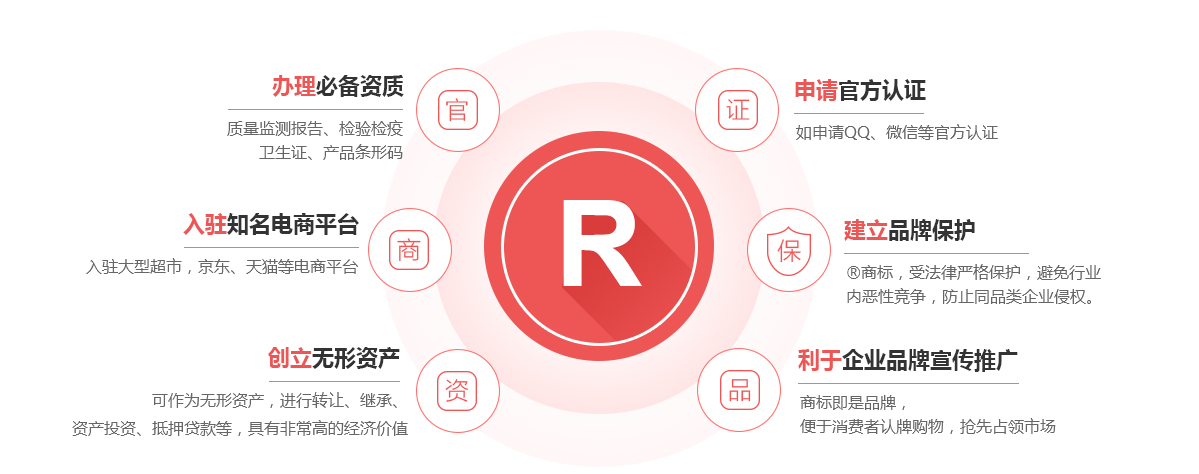 镇安商标注册的作用